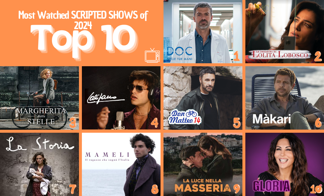 Italian TOP 10: The Most Watched SCRIPTED SHOWS of 2024